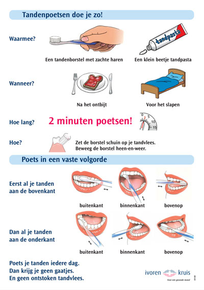 Poster: tandenpoetsen doe je zo